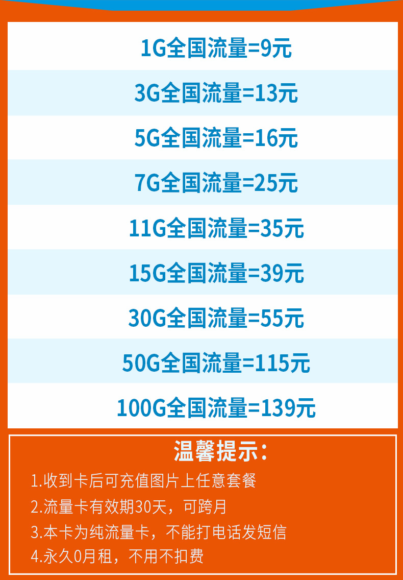 流量卡套餐价格